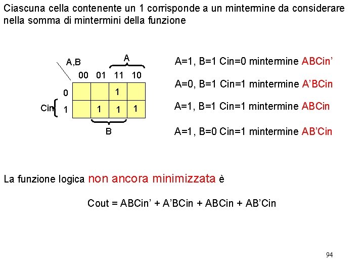 Ciascuna cella contenente un 1 corrisponde a un mintermine da considerare nella somma di