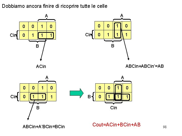 Dobbiamo ancora finire di ricoprire tutte le celle A A Cin 0 0 1
