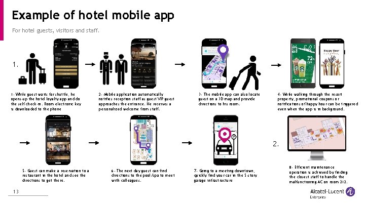 Example of hotel mobile app For hotel guests, visitors and staff. 1 - While