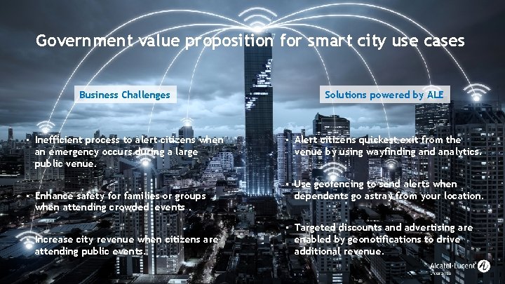 Government value proposition for smart city use cases Business Challenges Solutions powered by ALE