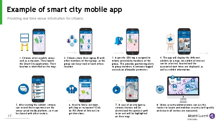 Example of smart city mobile app Providing real time venue information for citizens. 1