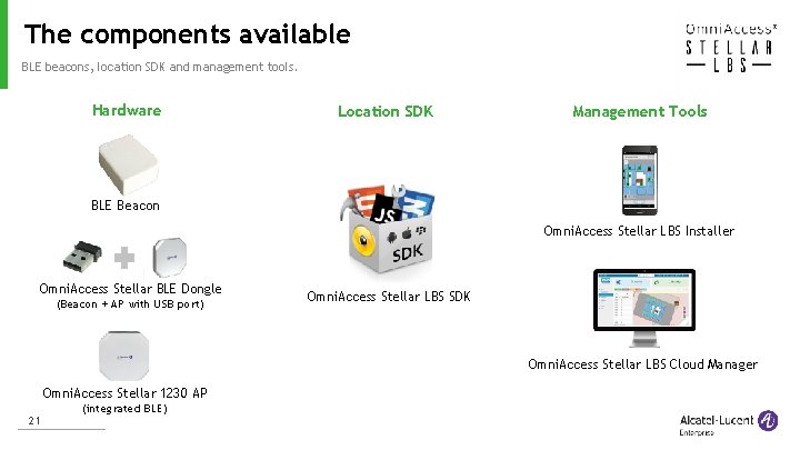 The components available BLE beacons, location SDK and management tools. Hardware Location SDK Management