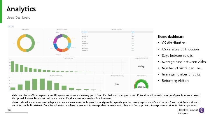 Analytics Users Dashboard Users dashboard • OS distribution • OS versions distribution • Days