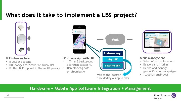 What does it take to implement a LBS project? WAN Customer App BLE infrastructure