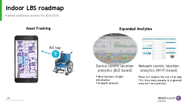 Indoor LBS roadmap Planned additional services for 2018/2019. Asset Tracking Expanded Analytics BLE tags