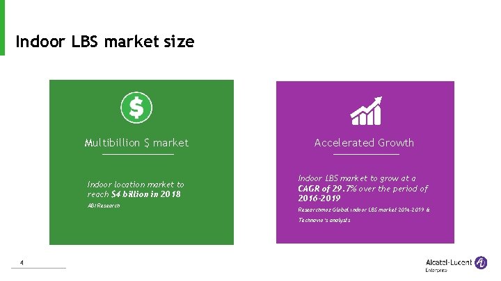 Indoor LBS market size Multibillion $ market Accelerated Growth Indoor location market to reach