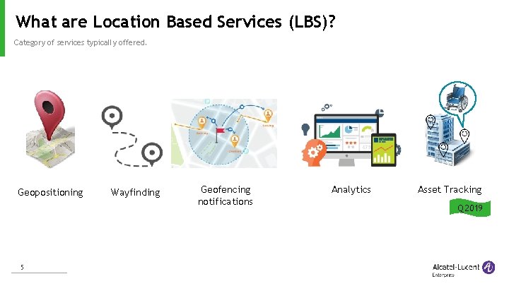 What are Location Based Services (LBS)? Category of services typically offered. Geopositioning 5 Wayfinding