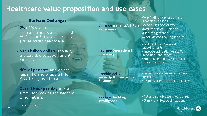 Healthcare value proposition and use cases Business Challenges • 2% of Medicare reimbursements at