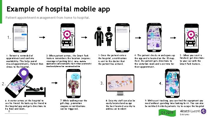 Example of hospital mobile app Patient appointment management from home to hospital. 1 -