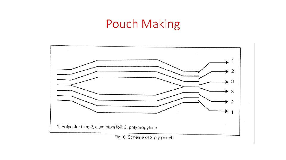 Pouch Making 