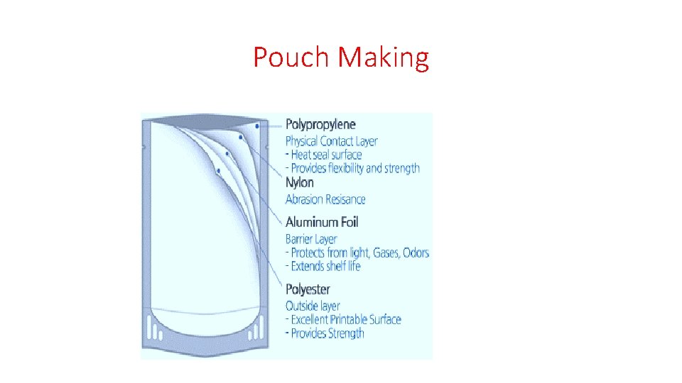 Pouch Making 