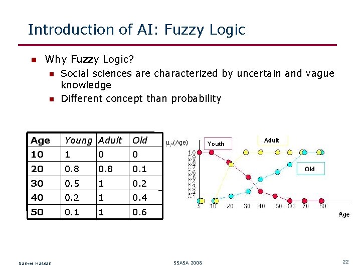 Introduction of AI: Fuzzy Logic Why Fuzzy Logic? Social sciences are characterized by uncertain