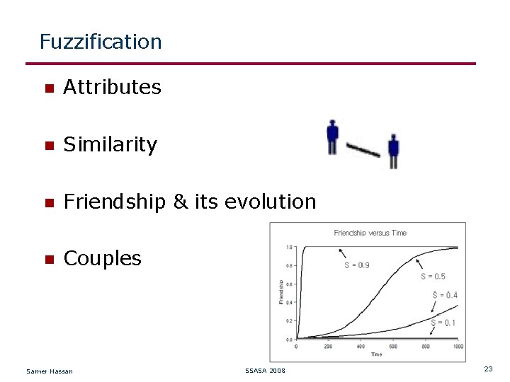 Fuzzification Attributes Similarity Friendship & its evolution Couples Samer Hassan SSASA 2008 23 