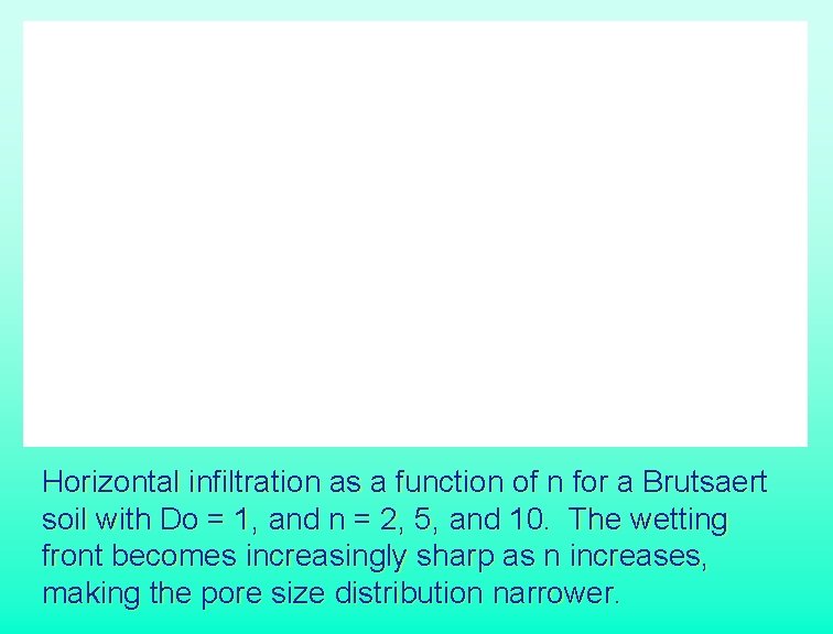 Horizontal infiltration as a function of n for a Brutsaert soil with Do =