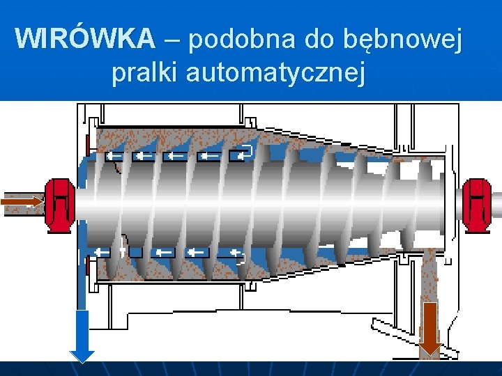 WIRÓWKA – podobna do bębnowej pralki automatycznej 