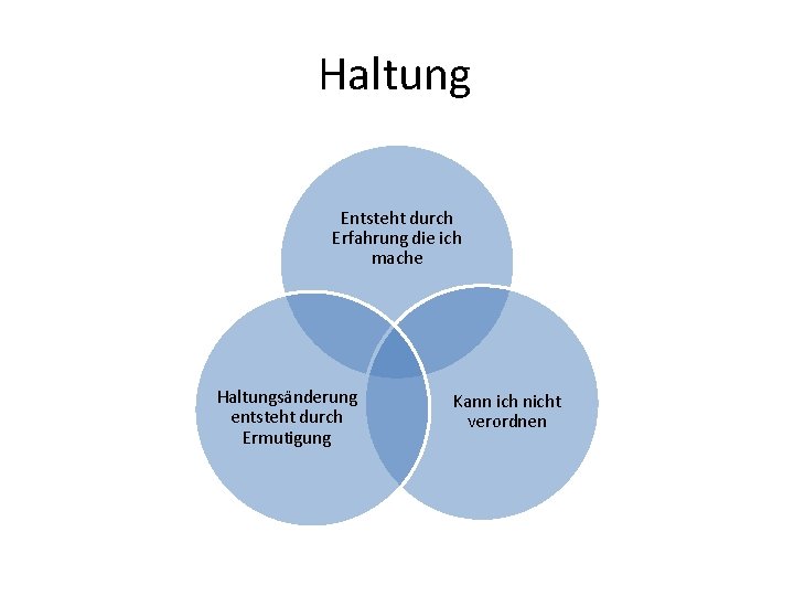 Haltung Entsteht durch Erfahrung die ich mache Haltungsänderung entsteht durch Ermutigung Kann ich nicht