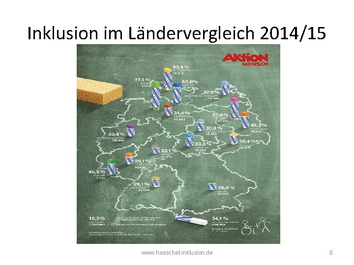 Inklusion im Ländervergleich 2014/15 www. haeschel-inklusion. de 8 