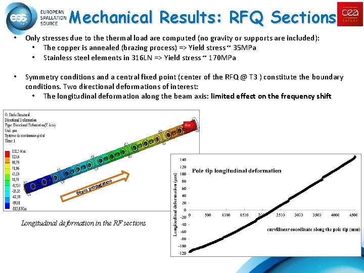 Mechanical Results: RFQ Sections • Only stresses due to thermal load are computed (no