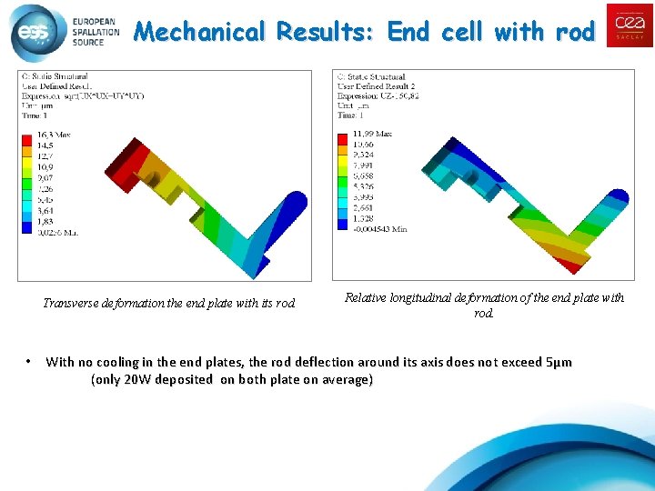 Mechanical Results: End cell with rod Transverse deformation the end plate with its rod