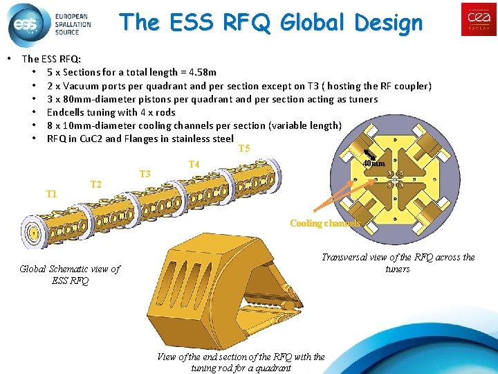 The ESS RFQ Global Design • The ESS RFQ: • 5 x Sections for