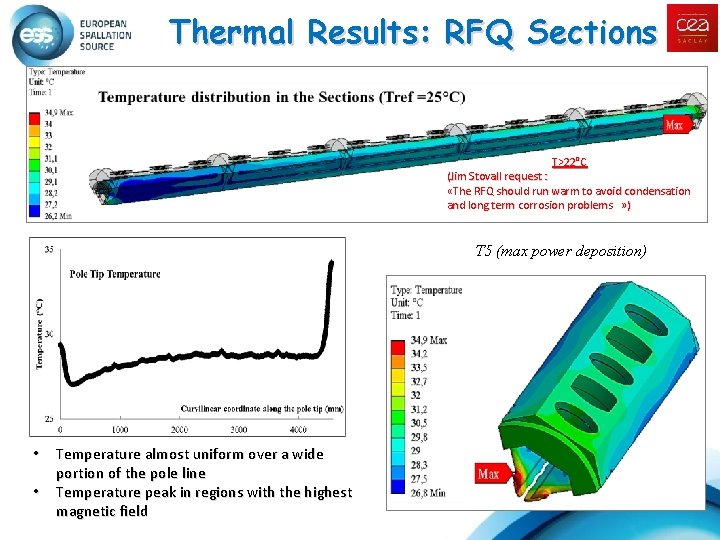 Thermal Results: RFQ Sections T>22°C (Jim Stovall request : «The RFQ should run warm