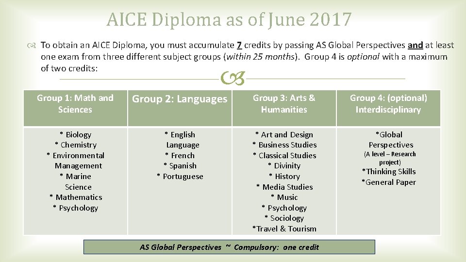 AICE Diploma as of June 2017 To obtain an AICE Diploma, you must accumulate