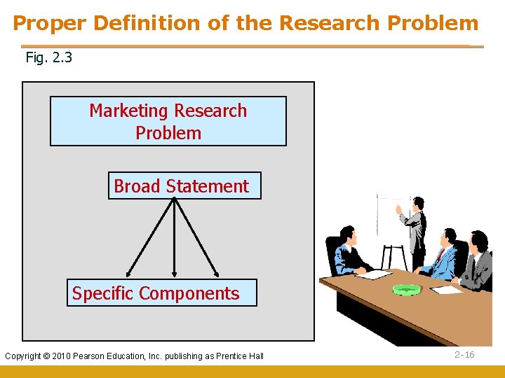 Proper Definition of the Research Problem Fig. 2. 3 Marketing Research Problem Broad Statement