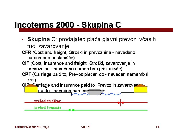 Incoterms 2000 - Skupina C • Skupina C: prodajalec plača glavni prevoz, včasih tudi