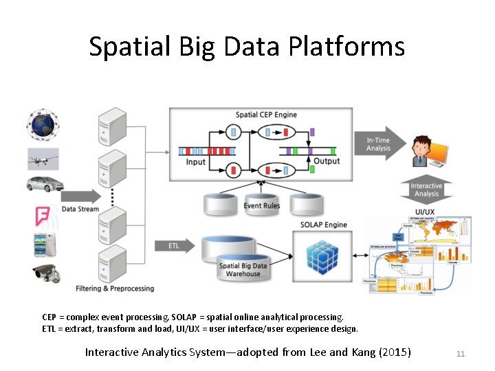 Spatial Big Data Platforms CEP = complex event processing, SOLAP = spatial online analytical