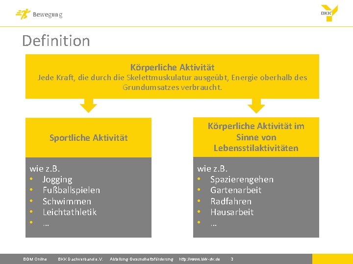 Bewegung Definition Körperliche Aktivität Jede Kraft, die durch die Skelettmuskulatur ausgeübt, Energie oberhalb des