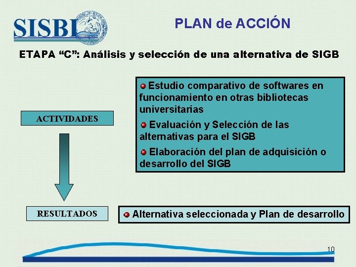 PLAN de ACCIÓN ETAPA “C”: Análisis y selección de una alternativa de SIGB ACTIVIDADES