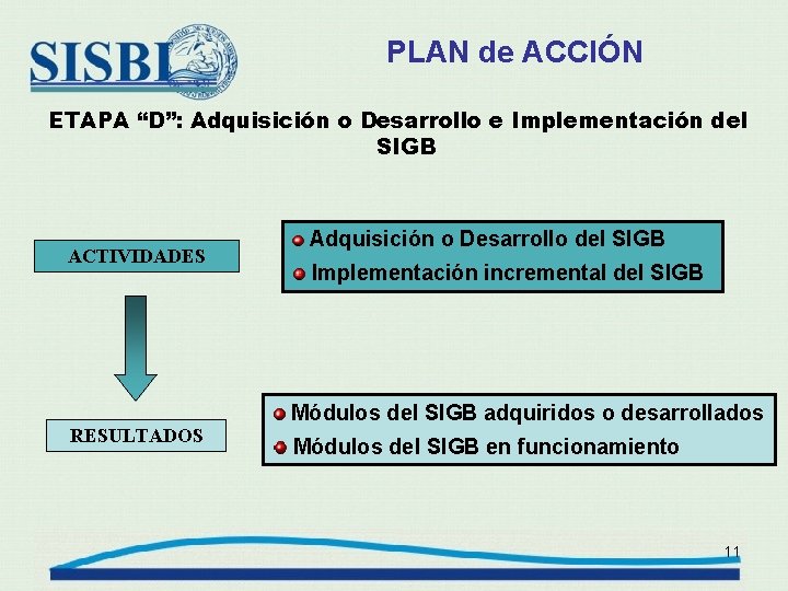 PLAN de ACCIÓN ETAPA “D”: Adquisición o Desarrollo e Implementación del SIGB ACTIVIDADES Adquisición