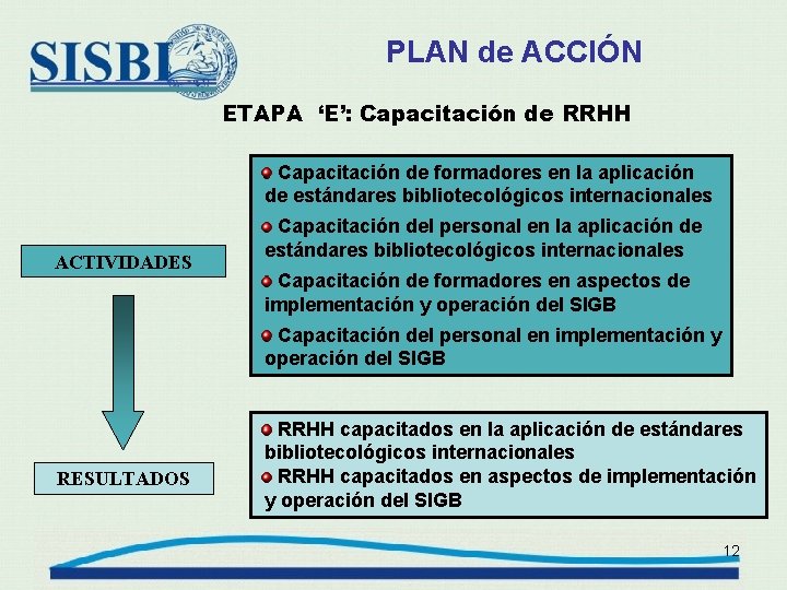 PLAN de ACCIÓN ETAPA ‘E’: Capacitación de RRHH Capacitación de formadores en la aplicación