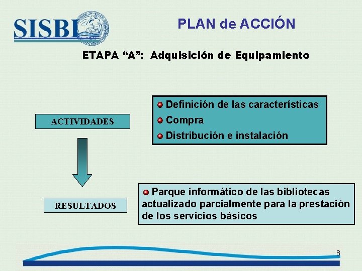 PLAN de ACCIÓN ETAPA “A”: Adquisición de Equipamiento Definición de las características ACTIVIDADES Compra