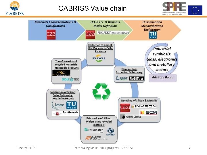 CABRISS Value chain June 29, 2015 Introducing SPIRE-2014 projects – CABRISS 7 