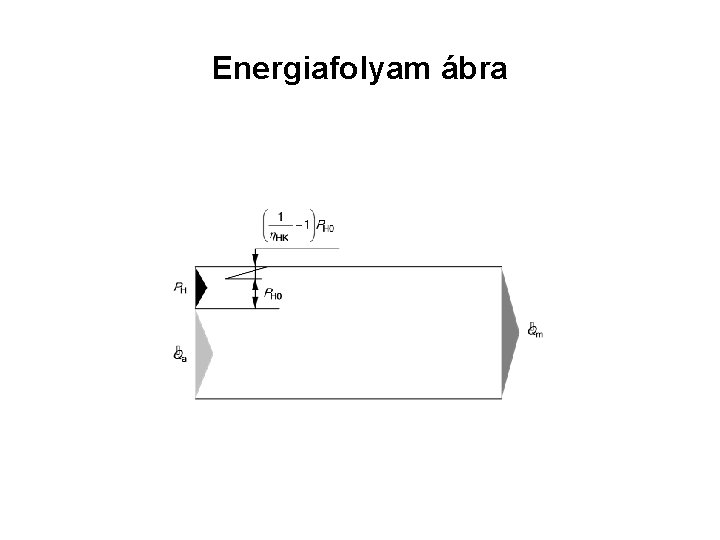 Energiafolyam ábra 