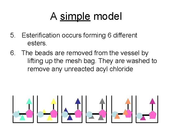 A simple model 5. Esterification occurs forming 6 different esters. 6. The beads are