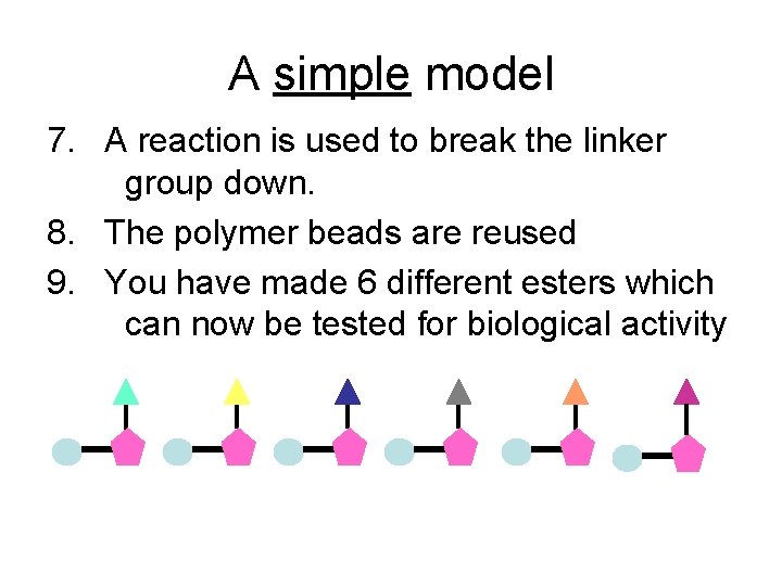 A simple model 7. A reaction is used to break the linker group down.