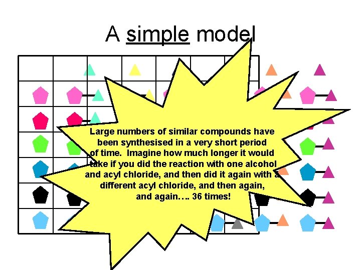 A simple model Large numbers of similar compounds have been synthesised in a very