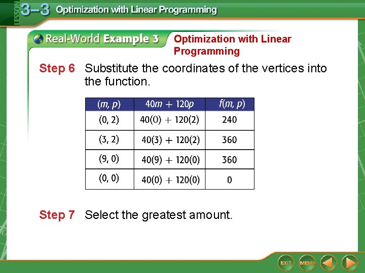 Optimization with Linear Programming Step 6 Substitute the coordinates of the vertices into the