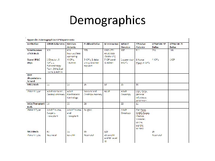 Demographics 