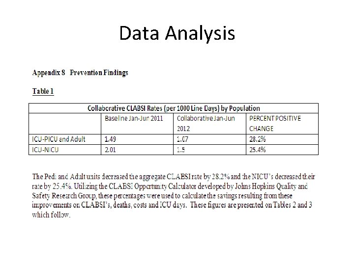 Data Analysis 