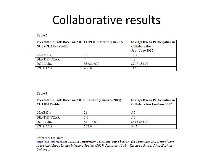 Collaborative results 