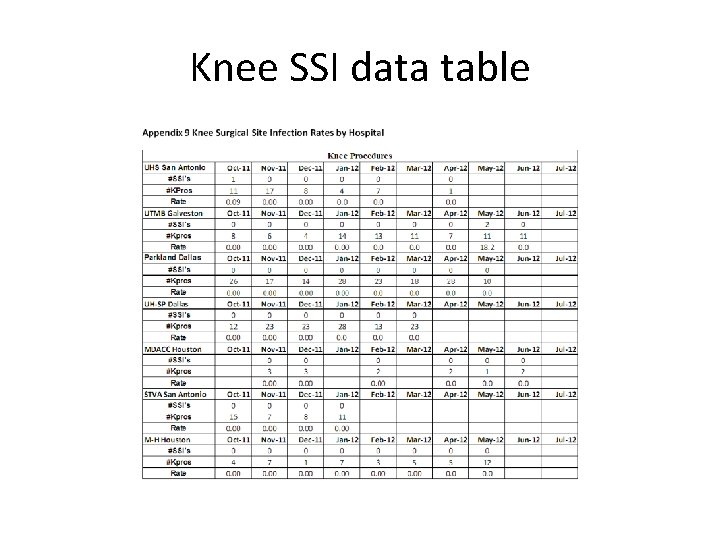 Knee SSI data table 