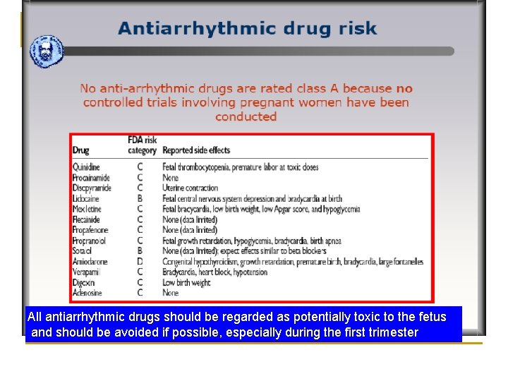All antiarrhythmic drugs should be regarded as potentially toxic to the fetus and should