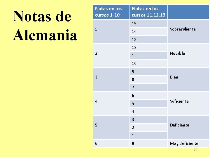 Notas de Alemania Notas en los cursos 1 -10 1 Notas en los cursos