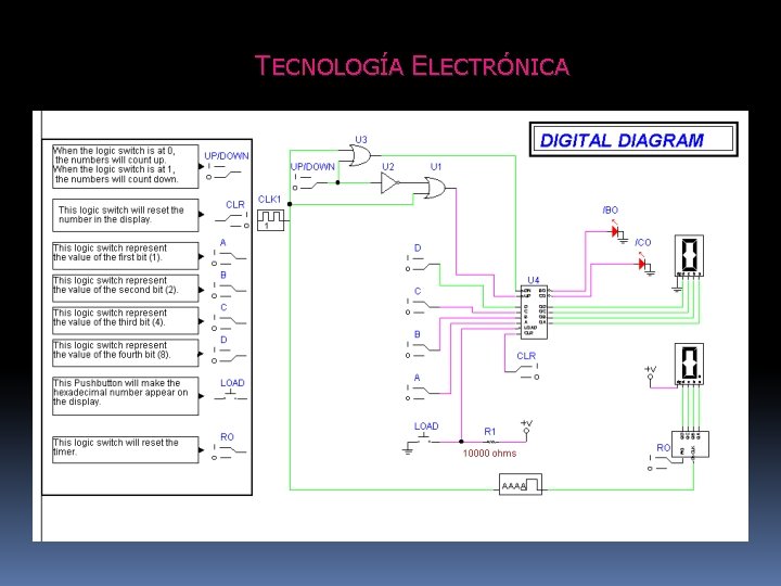 TECNOLOGÍA ELECTRÓNICA 