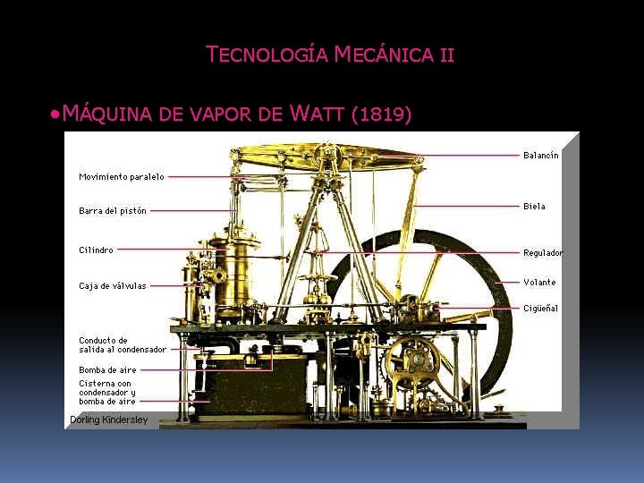 TECNOLOGÍA MECÁNICA II • MÁQUINA DE VAPOR DE WATT (1819) 