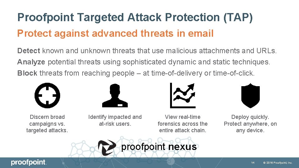 Proofpoint Targeted Attack Protection (TAP) Protect against advanced threats in email Detect known and