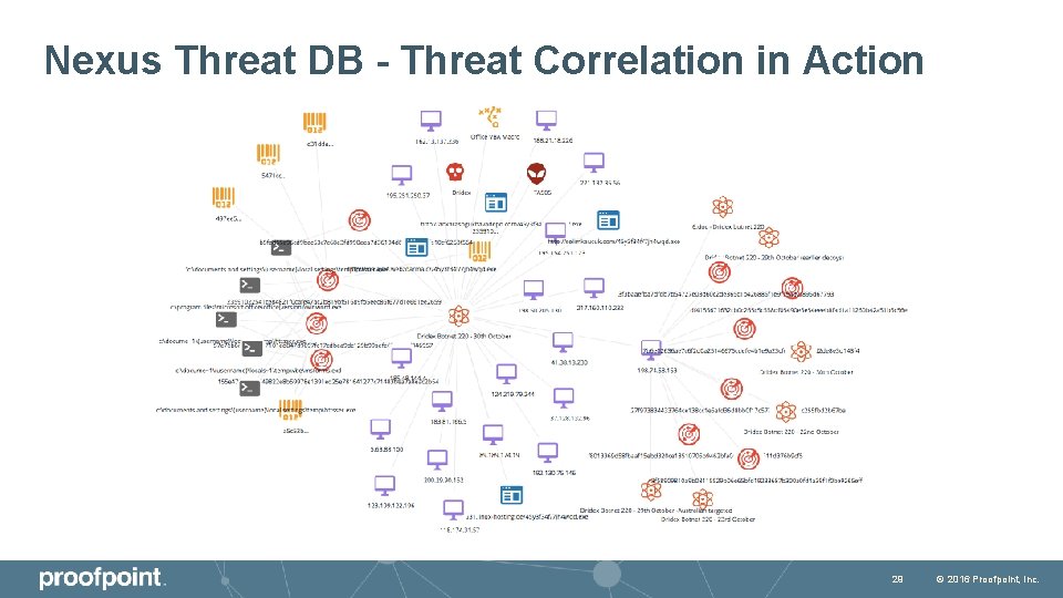 Nexus Threat DB - Threat Correlation in Action 29 © 2016 Proofpoint, Inc. 